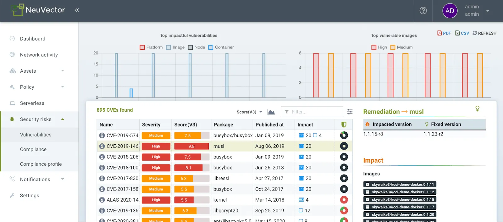 audit reporting-NeuVector-compliance-secure network environment.png