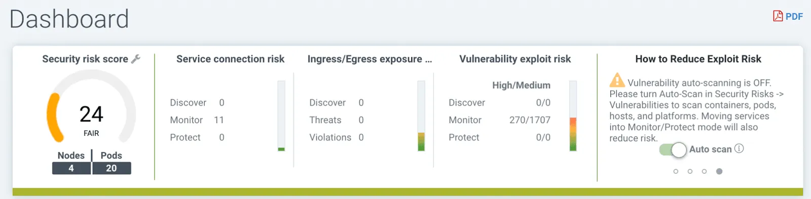 dashboard using a security risk score-NeuVector-Kubernetes cluster.png