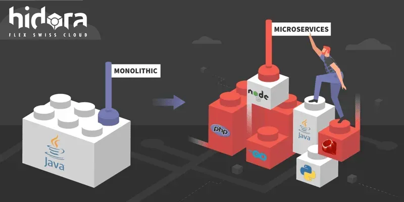 Microservices vs Monolith Architecture Simply Explained