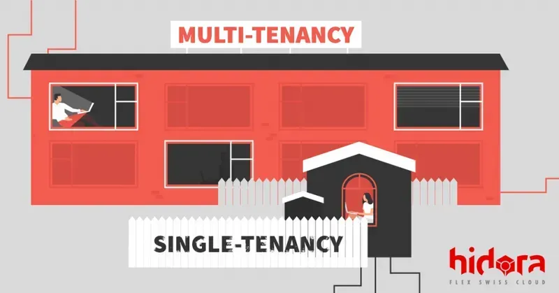 Multi-tenant SaaS: Where to Start?